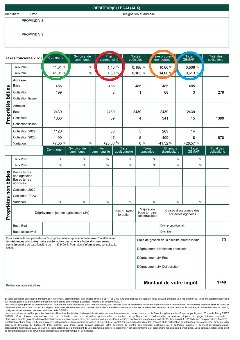 TAXES FONCIÈRES 2023 La part communale n’a pas augmenté Trets
